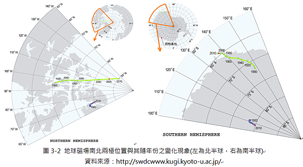 地球磁場南北兩極位置與其隨年份之變化現象(左為北半球，右為南半球).png