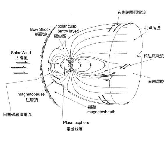 地球磁場結構.png