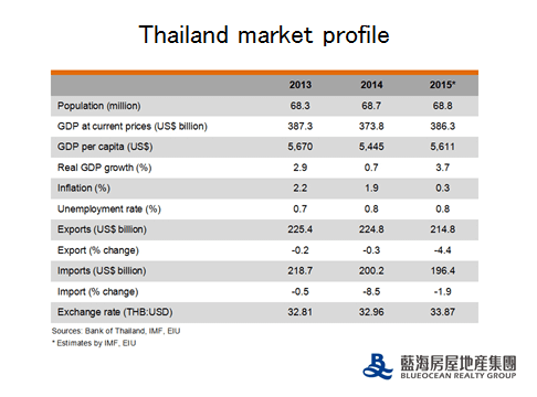 thai market profile.png