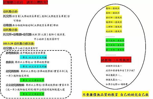 幼托整合前後對照表 (2)