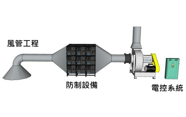 空污防治整廠規畫.jpg