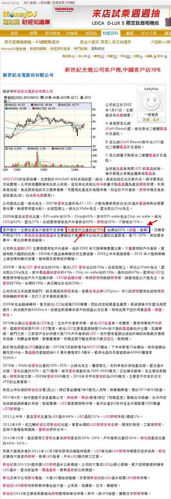 新世紀光電股份有限公司-2012.04.12
