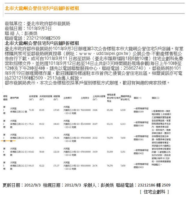 北市大龍峒公營住宅5戶店舖9折標租-2012.09.03-01