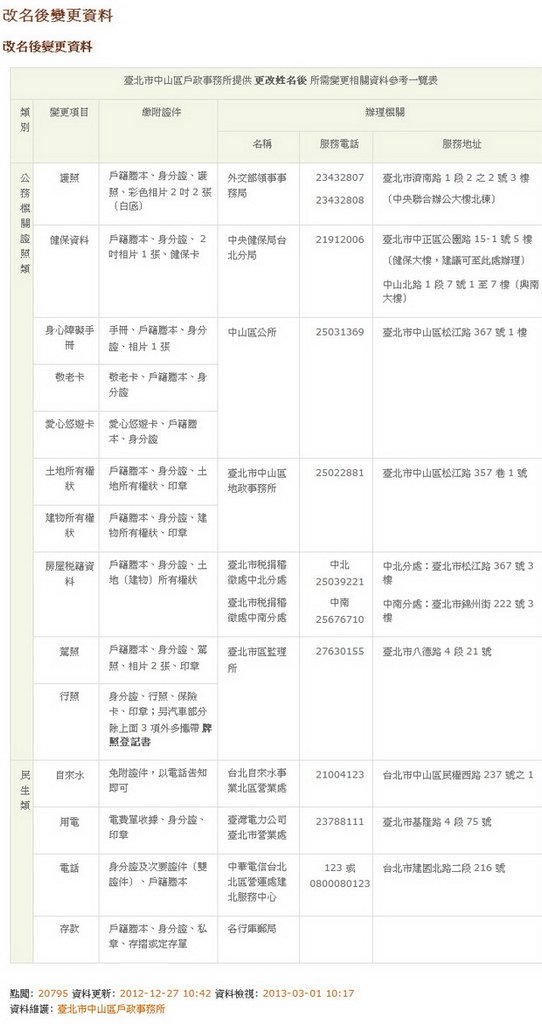 改名後變更資料-2012.12.27