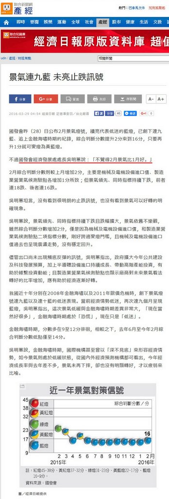 景氣連九藍 未亮止跌訊號-2016.03.29.jpg