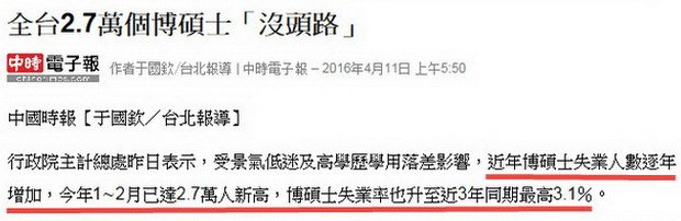 全台2.7萬個博碩士「沒頭路」-2016.04.11-2.jpg
