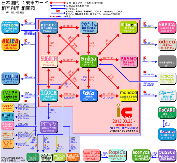 日本IC卡介紹 1024px-ICCard_Connection.svg.png