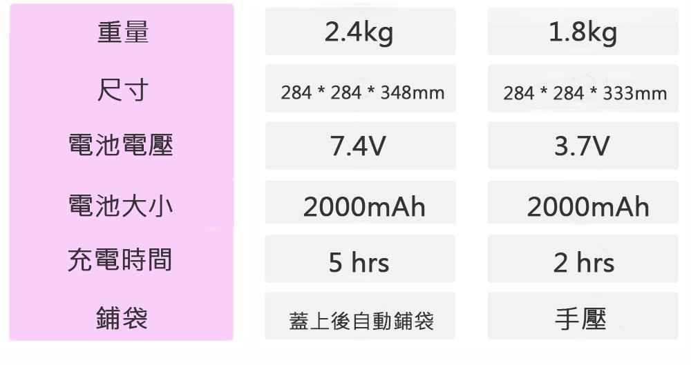 拓牛T-Air全自動垃圾桶-比較表_03.jpg