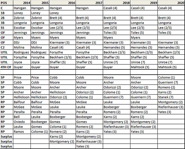 roster projection