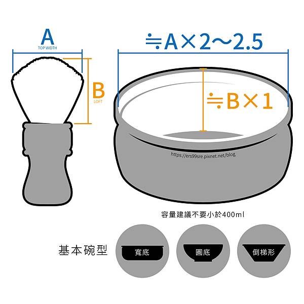 刮鬍碗挑選心得.jpg