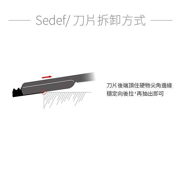 sedef直剃刀-刀片拆卸方式.jpg