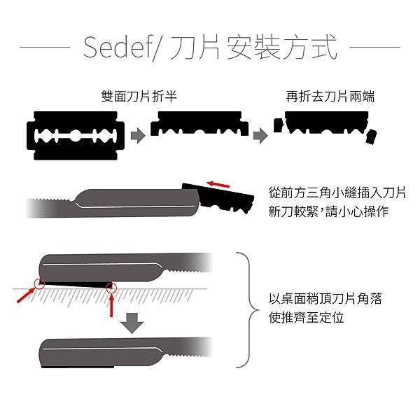 sedef直剃刀-刀片安裝方式.jpg