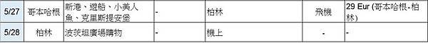 blog use2