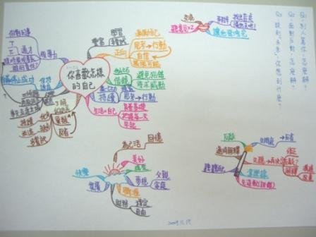 你喜歡怎樣的自己1-52-吳雅芳(S).JPG