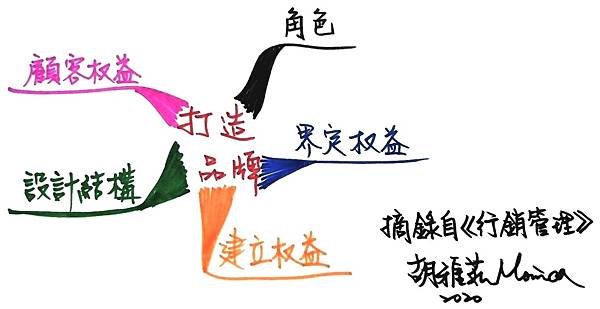 0925打造品牌.jpg