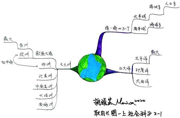 1028全球的海陸分布.jpg