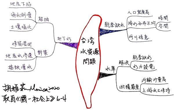 1204台灣水資源的問題與對策.jpg