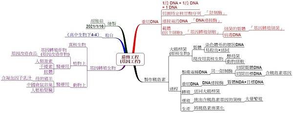 0331基因工程.jpg