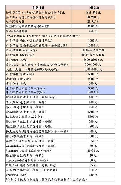 印刷海報阮膚科診所113年12月起收費標準_page-0001.jpg