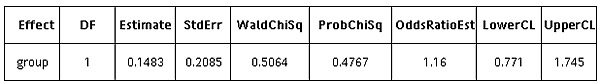 logistic regression