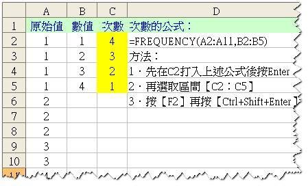 在Excel 中做數值型的次數分配表