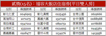 福懋加油站18週年慶抽獎活動得獎名單中獎名單3