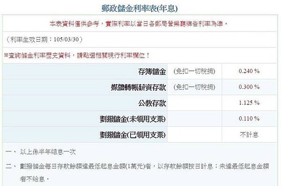 郵政儲金利率表(年息)郵局定存利率(2016.3.30 調整定期利率)