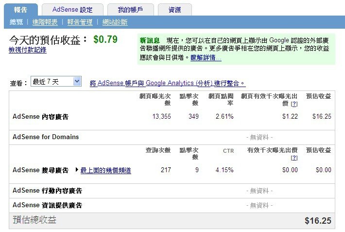 教你如何用網站和部落格賺 Google廣告費