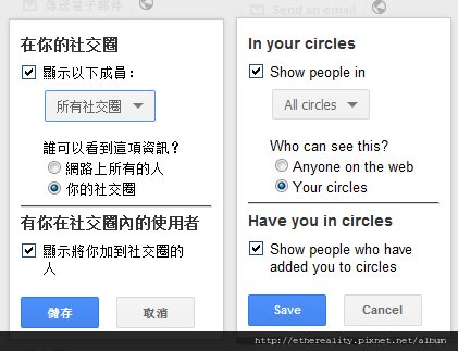 g+