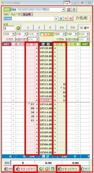 ◤群益策略王—超光速下單篇：如何使用&amp;如何打開MIT停損功能