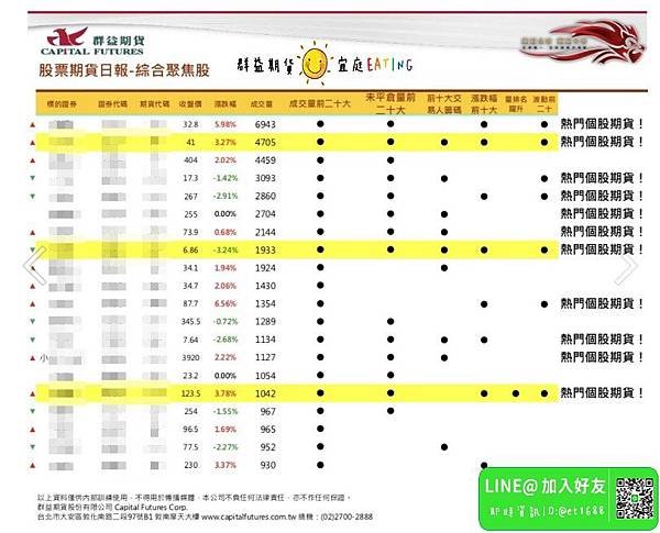 股票期貨日報.jpg