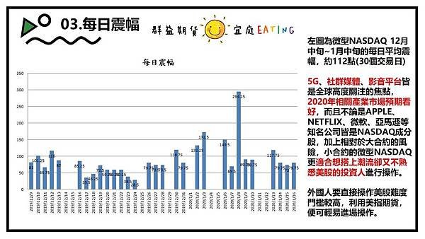 CME交易所-微型NQ_04.jpg