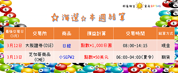 本周海外選擇權結算日3月W2 .國際重要經濟數據預告 .股票 期貨 選擇權 台股 台指期 股票期貨 海外期貨 美股 陸股 海外選擇權 群益期貨 群益期貨台北 群益期貨台中 群益期貨宜庭 群益期貨EATING 群益營業員 群益手續費 A50 輕原油 小SP 小道瓊 黃金 外匯 英鎊 歐元 恆生 日經 黃豆玉米小麥.png