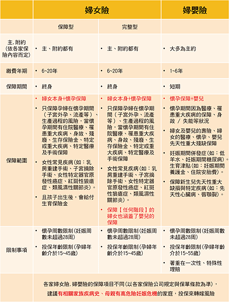 婦女險婦嬰險.png