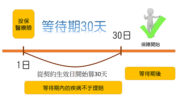 等待期01.png