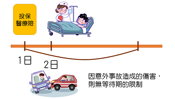 等待期02.png
