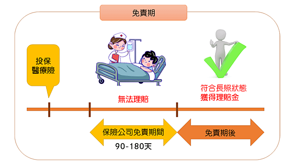 免責期.png