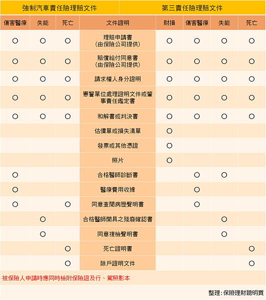 強制險%26;第三責任險理賠文件圖表.png