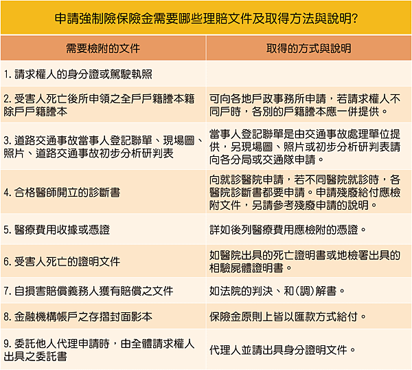 申請強制險的保險金理賠文件及取得方法.png