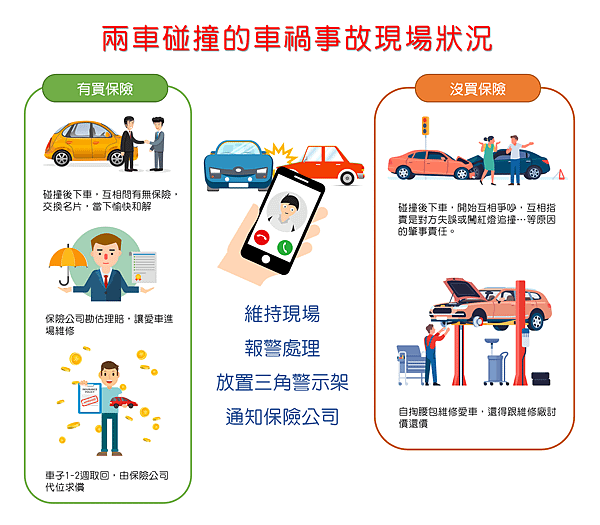 兩車碰撞的車禍事故現場.png