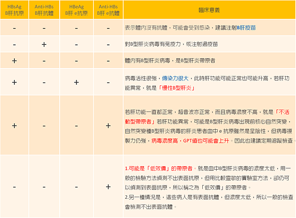 B肝帶原_臨床意義.png