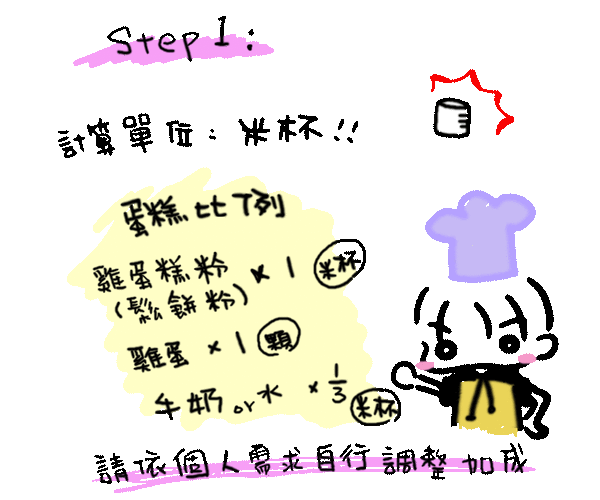 電鍋蛋糕-比例篇拷貝.gif