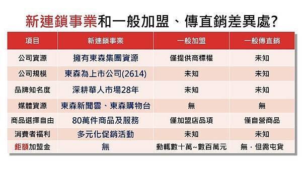 新連鎖與其他的不同.jpg