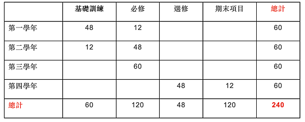 巴塞隆納｜巴塞隆納自治大學：飯店管理學士