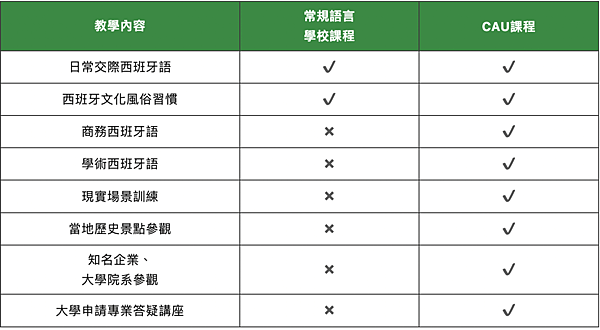 巴塞隆納｜巴塞隆納自治大學：想進巴自治攻讀學士......U