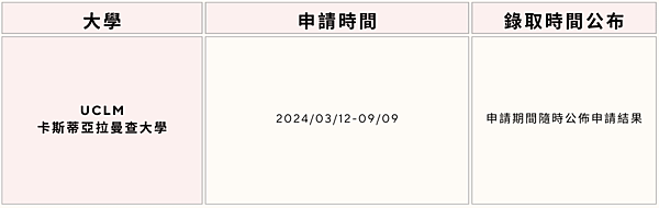 25-26學年西班牙各公大立學院校申請時間