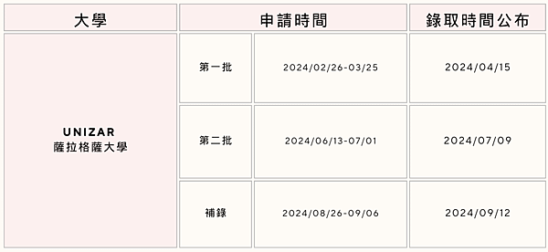 25-26學年西班牙各公大立學院校申請時間