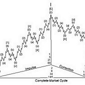 ELLIOT WAVE.jpg