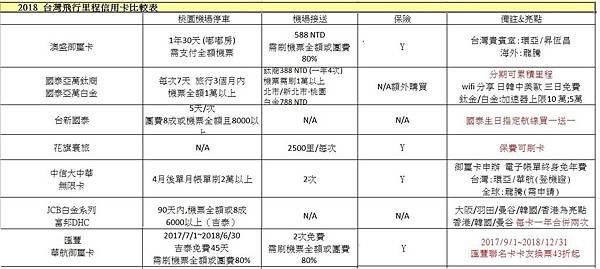 飛行卡比較表2.jpg