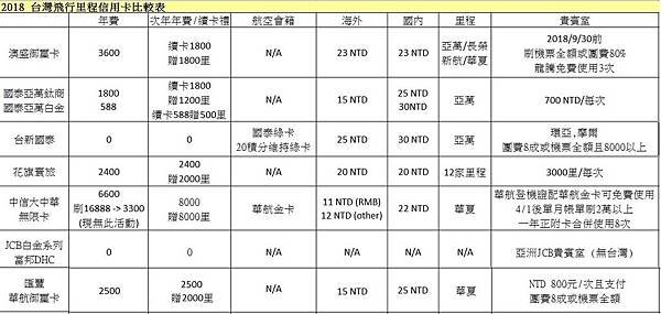 飛行卡比較表1.jpg